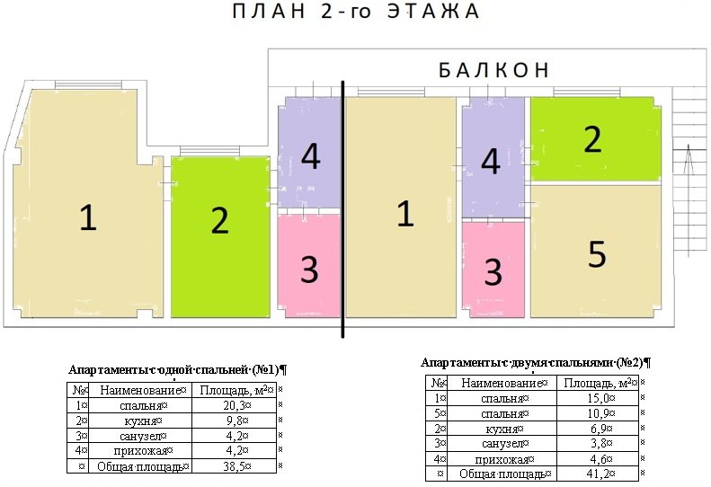 Севастополь: Гостевой дом Домашний