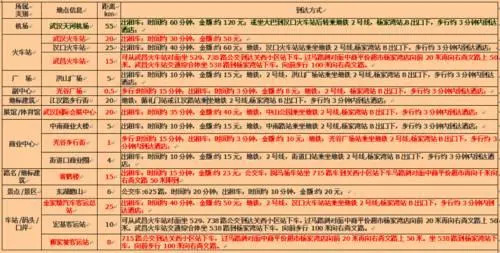 Ухань: Wuhan Yijia Business Hotel