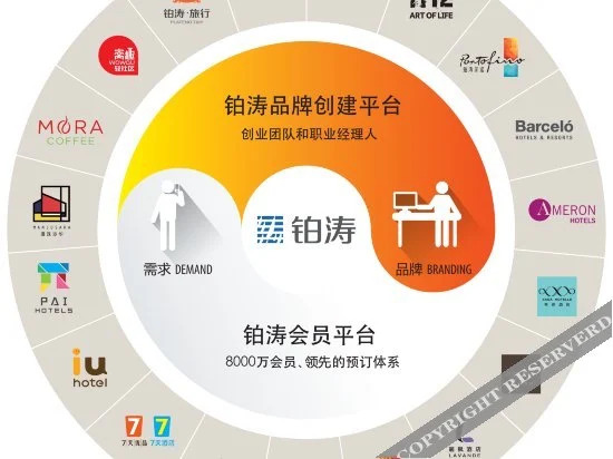 Цюнхай: 7 Days Inn (Qionghai Bus Station)