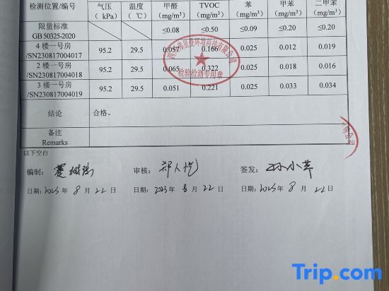 Вэньчуань: Forget Shan Yin Boutique Private Soup Homestay (Tai 'an Ancient Town Shop, Qingcheng)